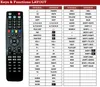 Ersatz Fernbedienung für XTREND ET9000 | ET9200 | ET9500 Produktbild-Vorschau 2