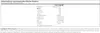 Optimum Nutrition | Gold Standard BCAA Train + Sustain Produktbild-Vorschau 4