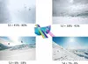 Collage of ski resort scenes with different lighting conditions and corresponding VLT percentages, along with a pair of ski goggles. Produktbild-Vorschau