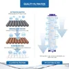 Diagrams illustrating the multi-layer filtration process of a water filter, with text explaining the stages and benefits. Produktbild-Vorschau