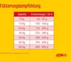 JosiDog Agilo Sport 15 kg Produktbild-Vorschau 7