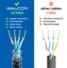deleyCON 0,5m CAT 8 Netzwerkkabel Nylon RJ45 40 Gbit/s Produktbild-Vorschau 2