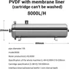 Vodní filtr, filtrační vložka PVDF, ultrafiltrační systém, Náhled obrázku produktu 1