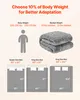 A diagram showing how to choose a weighted blanket based on body weight and bed size, with an illustration of a person and a folded blanket. Anteprima dell’immagine prodotto