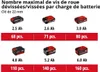 Einhell IMPAXXO 18/400 Visseuse à choc sans fil Voir les images du produit 9