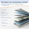 MSS e.K. MEDIC Spring - 2-in-1 Wendematratze - 90x200 cm | Produktbild-Vorschau 9