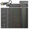 Cable HDMI 2.1 de fibra óptica – 8K 120Hz – 4K 240Hz – Vista previa de la imagen del producto 7