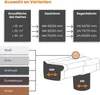 A diagram showing how to select the correct size of a gutter and downpipe based on roof area, with color options for the gutter. Produktbild-Vorschau