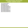 A list of compatible brands, model numbers, and part numbers for a dryer. Produktbild-Vorschau