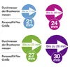 Medela PersonalFit Flex Brusthaube Grösse L, 2 Stück, Produktbild-Vorschau 5
