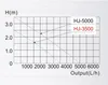 SunSun HJ-5000 ECO Pompe réglable - 195 x 145 x 150 mm - Voir les images du produit 6