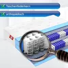 A cutaway view of a mattress showing its internal structure, with a magnifying glass highlighting the pocket springs. Produktbild-Vorschau
