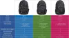 zaino scuola coocazoo zaino scuola Mate Geometric Sky blu Anteprima dell’immagine prodotto 12
