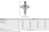 A technical drawing and specification table for a filter combination. Náhľad obrázku produktu
