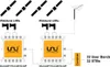 Inverto IDLU-UWT110-CUO1O-32PP, Unicable II Cascadable Produktbild-Vorschau 9