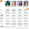 REDMI Pad 2 9.7 4/128GB šedá Náhled obrázku produktu 15