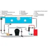 Pahlen Wärmetauscher MAXI-FLO 34.000 kcal/h = 40 kW Produktbild-Vorschau 5