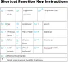 A table showing function key instructions for a keyboard. Náhled obrázku produktu