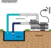 MONZANA® Filterpumpe 9.960 l/h mit Vorfilter Poolpumpe Produktbild-Vorschau 5