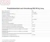 A product data sheet with energy efficiency information. Náhľad obrázku produktu
