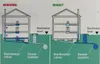 Doppel Rückstauklappe Rattenschutz Ø DN110 Produktbild-Vorschau 5
