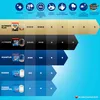 A comparison chart showing different Finish dishwasher tablet products and their features. Podgląd zdjęcia produktu