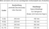 Oregon Schnittschutzhandschuhe / Schutzhandschuhe Weiß/Gelb Produktbild-Vorschau 8