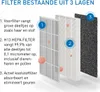 Medify Air MA-15 Vervangingsfilter – HEPA H13 – 2 Stuks – Productafbeelding-voorbeeld 4