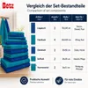 Betz 12-TLG. Handtuch-Set Palermo 100% Baumwolle 2 Produktbild-Vorschau 9