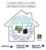BT5,2 Eingebaut WLAN / Bluetooth 1775 Mbit/s Produktbild-Vorschau 6