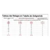 Zatechs Propan Butan Gasschlauch 1m 20 bar Ø9mm Weibliche Produktbild-Vorschau 4
