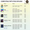 Pencil 1. Generation für iPad (2018-2024), 30 Mins Produktbild-Vorschau 2