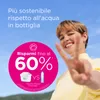 A woman is smiling and holding up two fingers in a peace sign, with a bright blue sky in the background. A large pink circle with text and graphics is in the foreground. Produktbild-Vorschau