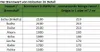 A table showing the calorific value of different types of wood and their equivalent in heating oil or natural gas. Produktbild-Vorschau