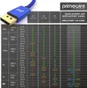 Primewire 8K Premium DisplayPort 1.4 Kabel - DP 1.4 - Anteprima dell’immagine prodotto 5