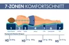 Kaltschaummatratze Irisette Stella - H3 - 90x200 cm Produktbild-Vorschau 5