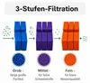 Filterschwamm Set passend für BioTec ScreenMatic² 90000 Produktbild-Vorschau 1