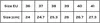 A size chart showing EU shoe sizes and their corresponding measurements in centimeters. Voir les images du produit