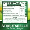Nawóz do trawników DÜNGEMEISTER dla bujnego zielonego Podgląd zdjęcia produktu 10