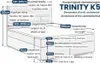 Boxspringbett mit Bettkasten Trinity K-5 Bonellfederkern Produktbild-Vorschau 6