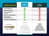A comparison chart showing the features of a product from 'Zollner' compared to 'Other Manufacturers'. Produktbild-Vorschau