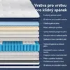 Matratze 90x200 26cm Integrierter Topper Matratze 7 zonen Produktbild-Vorschau 6