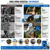 Set da 2 docce da campeggio portatili e ricaricabili con Anteprima dell’immagine prodotto 3