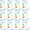 vidaXL Lampadario bianco antico 12 prese E14 Anteprima dell’immagine prodotto 6
