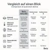 Betz Bademantel Microfaser mit Schalkragen - MALMÖ - für Produktbild-Vorschau 8