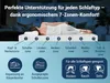 A person sleeping on a mattress, with diagrams and text explaining the mattress's features and benefits. Produktbild-Vorschau