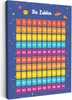 MuchoWow® - Leinwandbilder - Pädagogisch - Zählen lernen - Produktbild-Vorschau 1