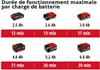 Einhell TE-VC 18/10 Li Solo Aspirateur eau et poussière Voir les images du produit 50