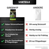 Greenyp Sofort Rasendünger I 10kg für 400m² I mit  Produktbild-Vorschau 3