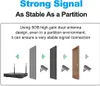 Diagram illustrating signal strength and stability through partitions. Podgląd zdjęcia produktu